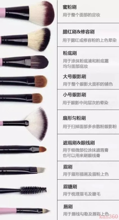 学化妆基础材料 学化妆必备工具