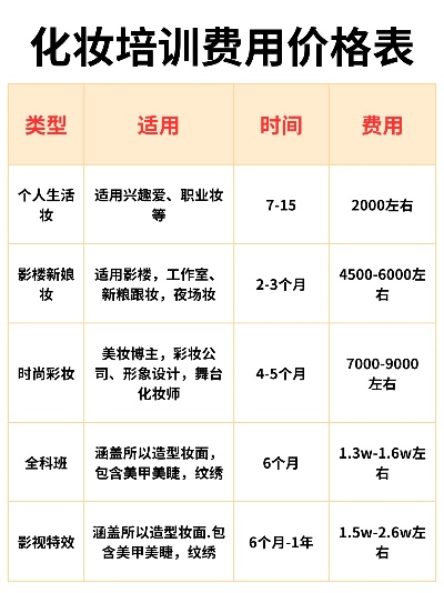 化妆学校隐性消费标准 化妆学校多少钱